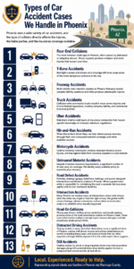 Phoenix Car Accident Infographic