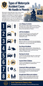 Phoenix Motorcycle Accident Infographic