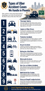 Phoenix Uber Accident Infographic - Wyatt Injury Law