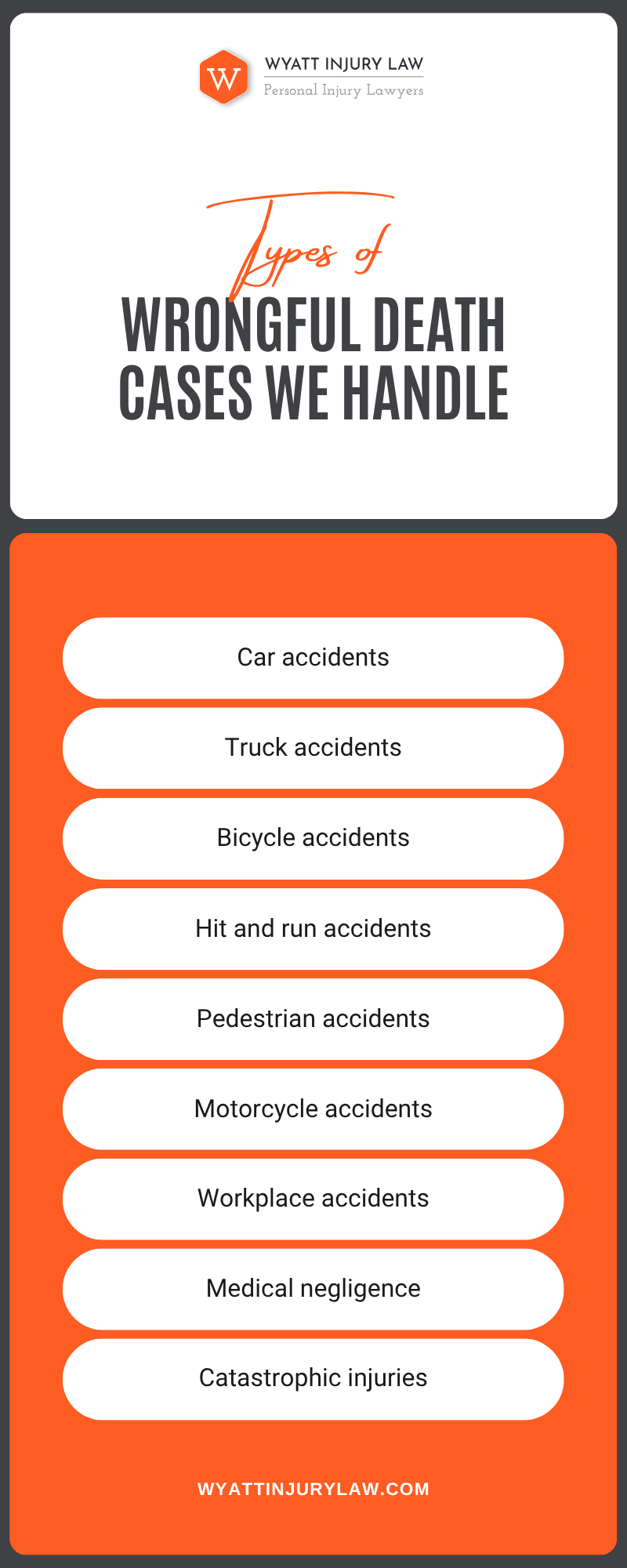 Wrongful Death Cases We Handle Infographic
